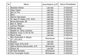 Ini diketahui sebagimana pengumuman Nomor: 03 TIMSELPROV-GEL 12-Pu/03/82/2024 Tentang Hasil Seleksi Tertulis dan Tes Psikologi Bakal Calon Anggota KPU Provinsi Maluku Utara Periode 2024-2029 yang menyebutkan;